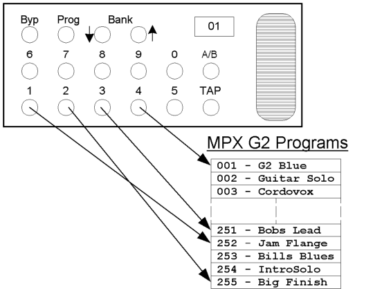 MIDI Map diagram